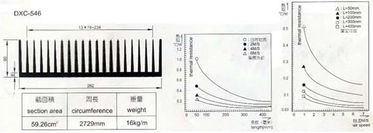 heat sink thermal resistance heat sink thermal resistance